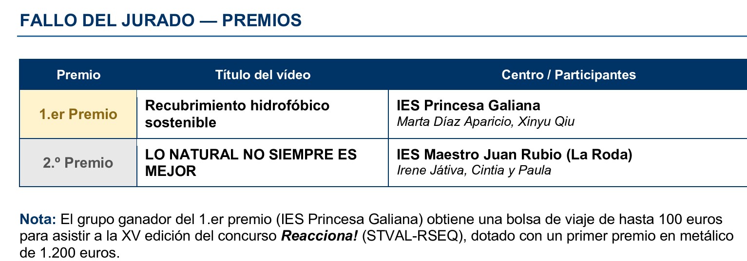 premiados